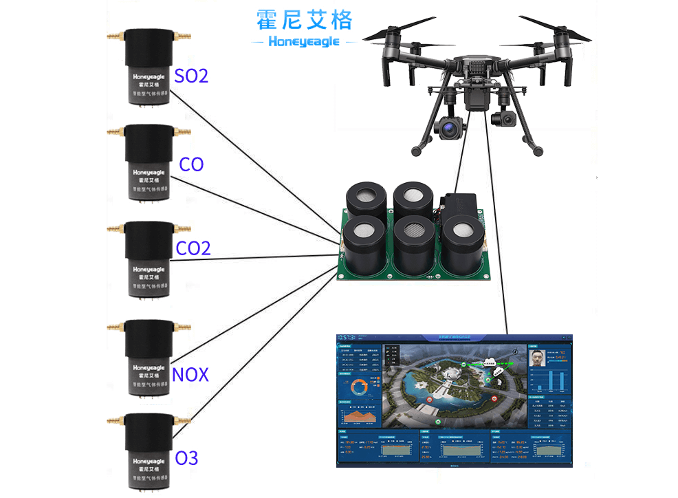 无人机监测模组.png